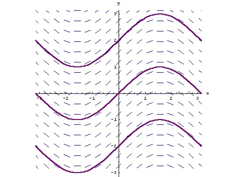 Antiderivative