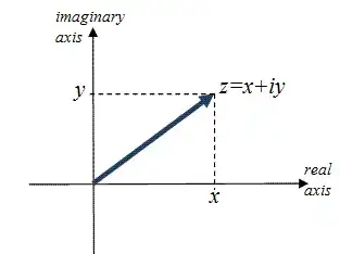 complex-plane