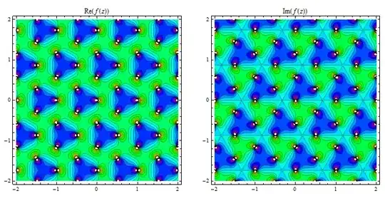 f(z) contour plots