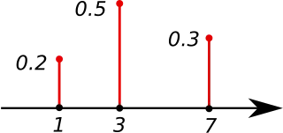 http://en.wikipedia.org/wiki/Probability_mass_function#Formal_definition