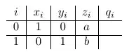 EuclidianAlgorithmInit