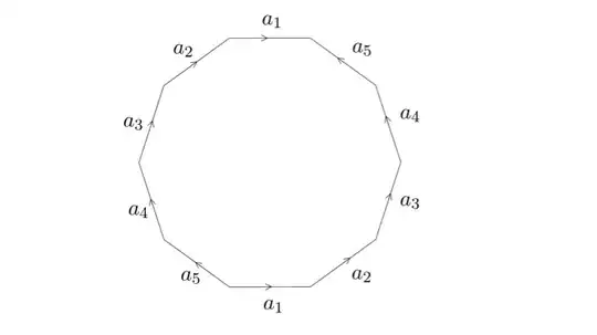 Example of $S_2$