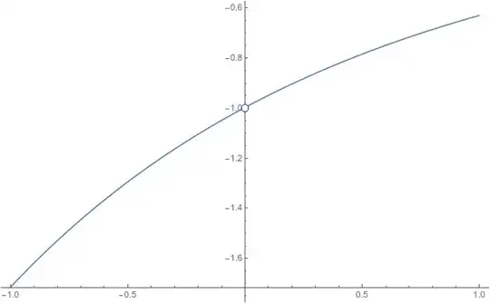 Plot of expression