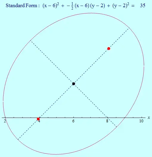Ellipseplot