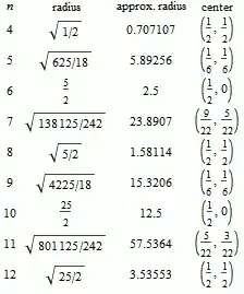 Lattice circles