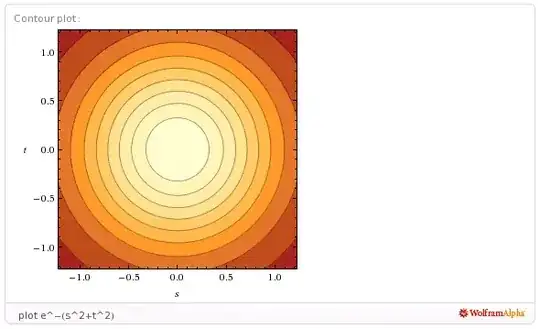 contour plot