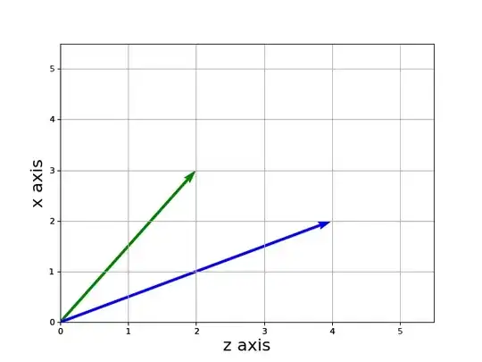 y = 0