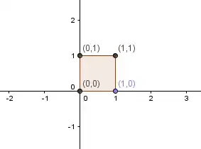 Square with Area 1