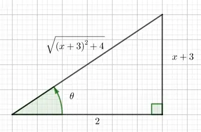 Trig substitution