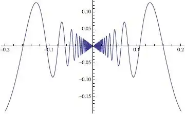 function g(x)