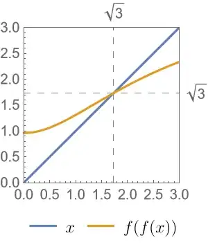 graphs
