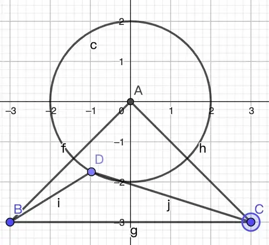 The graph