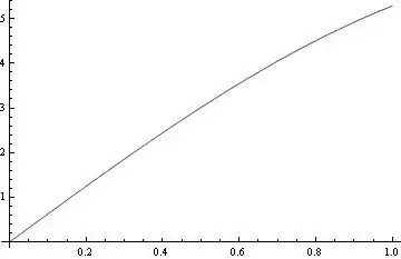 This is $f(x)$