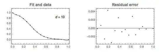 d=10