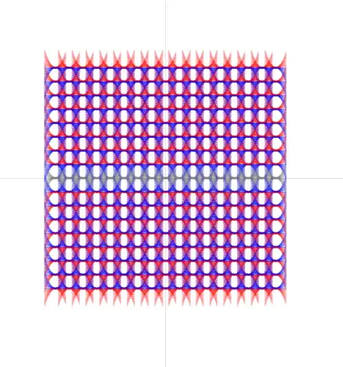 graph of the search space for a(x-b)^2 +c