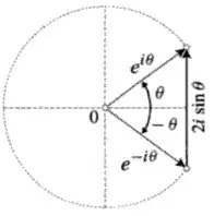 sine image