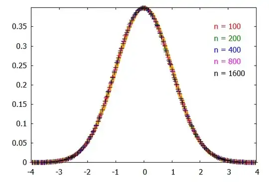 Distribution of N_n