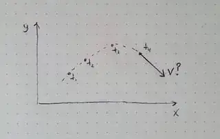 problem