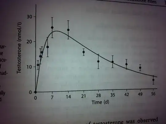 Terminal halflife of testosterone-u