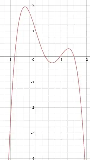 image graph