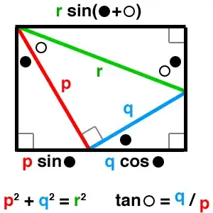 PWW: p sin + q cos