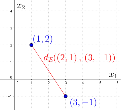 Cartesian_plane2