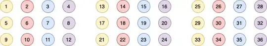 three groups of *m*n* balls with *m* different colors