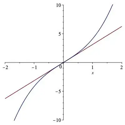 graphs