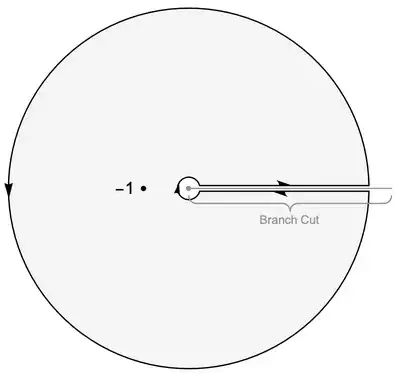 keyhole contour