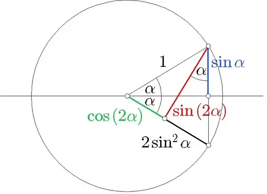 sinus2