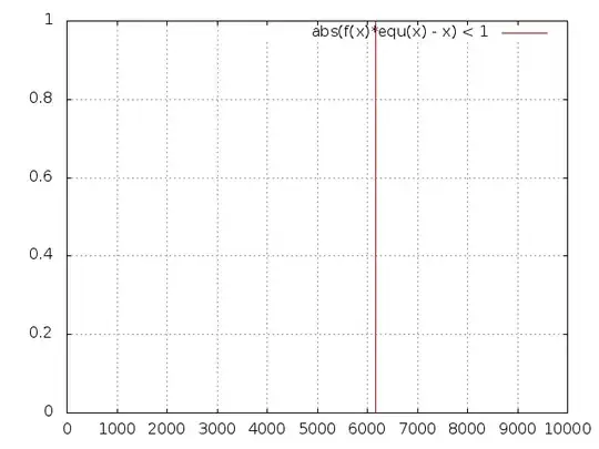 filtered plot