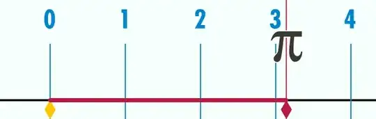 Circle perimeter