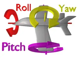 Pitch/Roll/Yaw