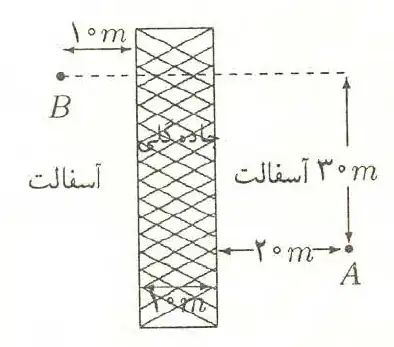 origianl image