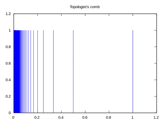 Comb space