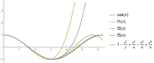 cos(x), f1, f2, f3