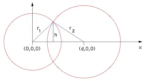 sphere intersection