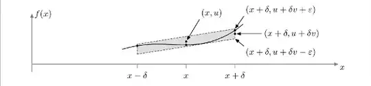 defining tangent line by zooming in