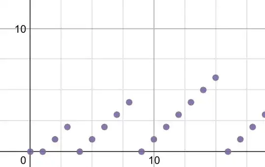 x-floor(sqrt(x))^2