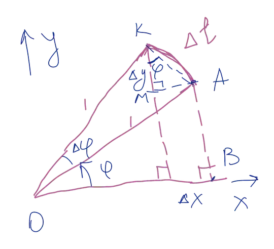 Leibnitz tangent solution