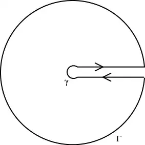 keyhole contour