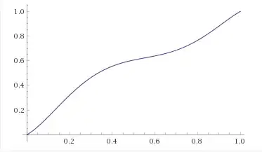 c = 2