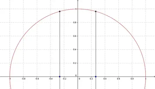Graphic for r = 1