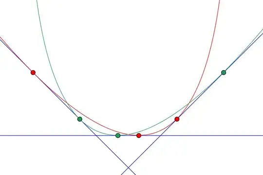 Example
