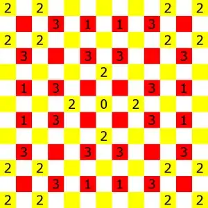5,1
