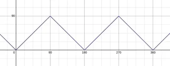 Triangle wave.