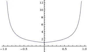 Diffeomorphic Ball