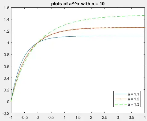 large a, small n