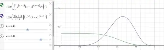 screen of graphs
