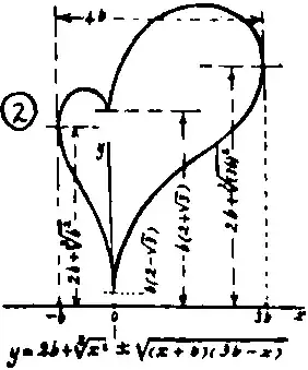 beautiful curve